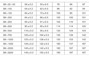 控制變壓器型號有哪些？這可不是一兩句話就能說清楚的。具體控制變壓器型號多少種就數(shù)不清了，不過可以按不同分類去分，接下來控制變壓器廠家旗正電氣為你簡述：
