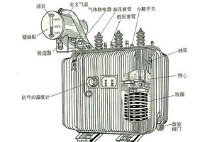 見過變壓器的伙伴可能知道變壓器并不是簡(jiǎn)單的一個(gè)空箱子，它的里面是有餡的。今天R型變壓器生產(chǎn)廠家旗正電氣邀你了解“變壓器設(shè)備中各個(gè)部件有何作用？”詳情往下看吧！